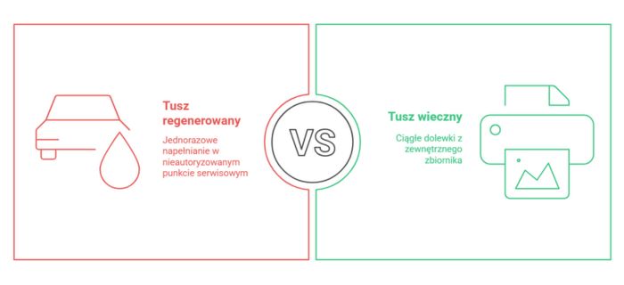 G1-czym-sa-tusze-wieczne