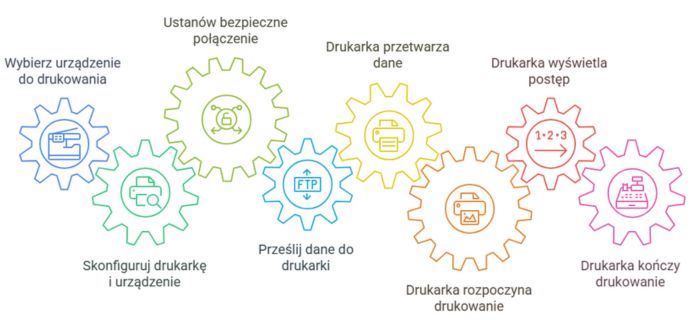 G1-co-to-jest-w-fi-direct