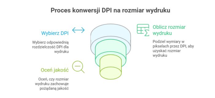  G2-jakie-dpi-do-druku