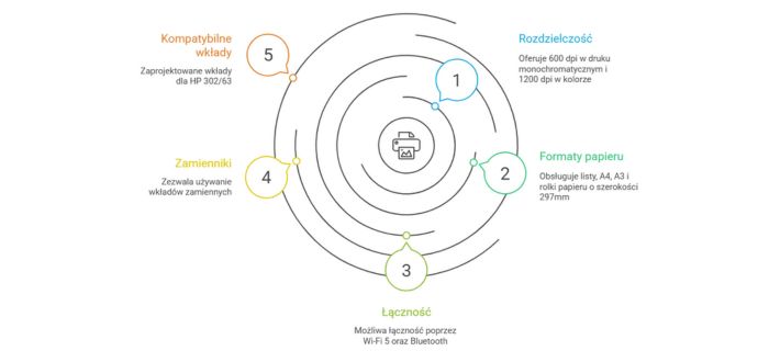 G1-pierwsza-drukarka-open-source-og