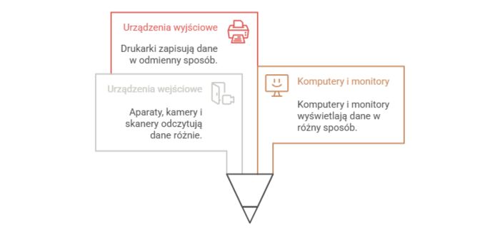  G1-profile-kolorow-icc