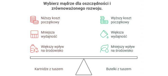  G1-wydajnosc-tuszy-do-drukarki